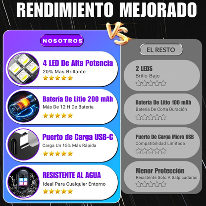 Kit De Luces LED RGB Recargable Para Coche Con Control Remoto